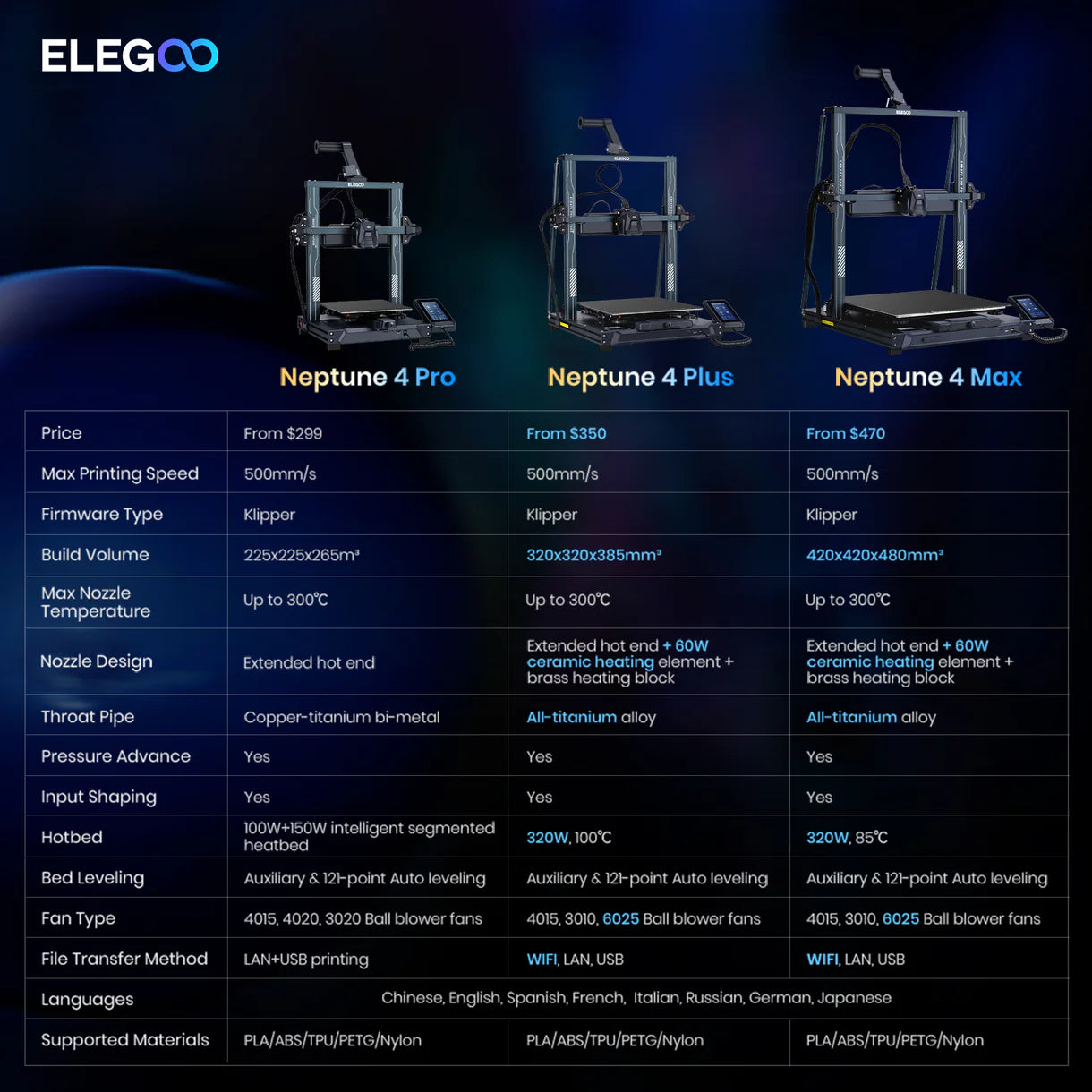 ELEGOO Neptune 4 Pro FDM 3D Printer