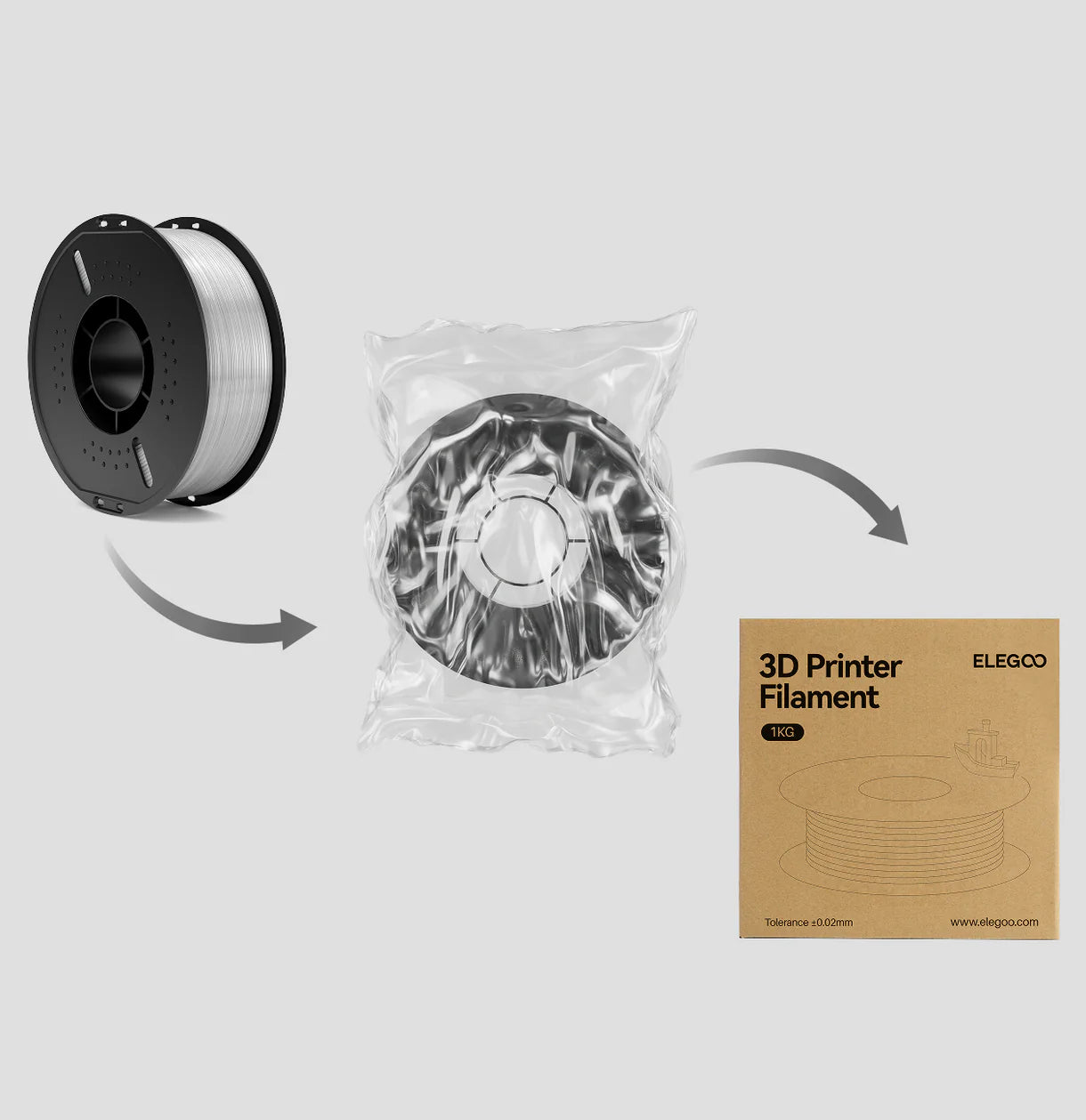 ELEGOO TPU 95A Filament 1.75mm / 1KG with Plastic Spool