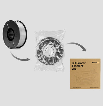 ELEGOO TPU 95A Filament 1.75mm / 1KG with Plastic Spool