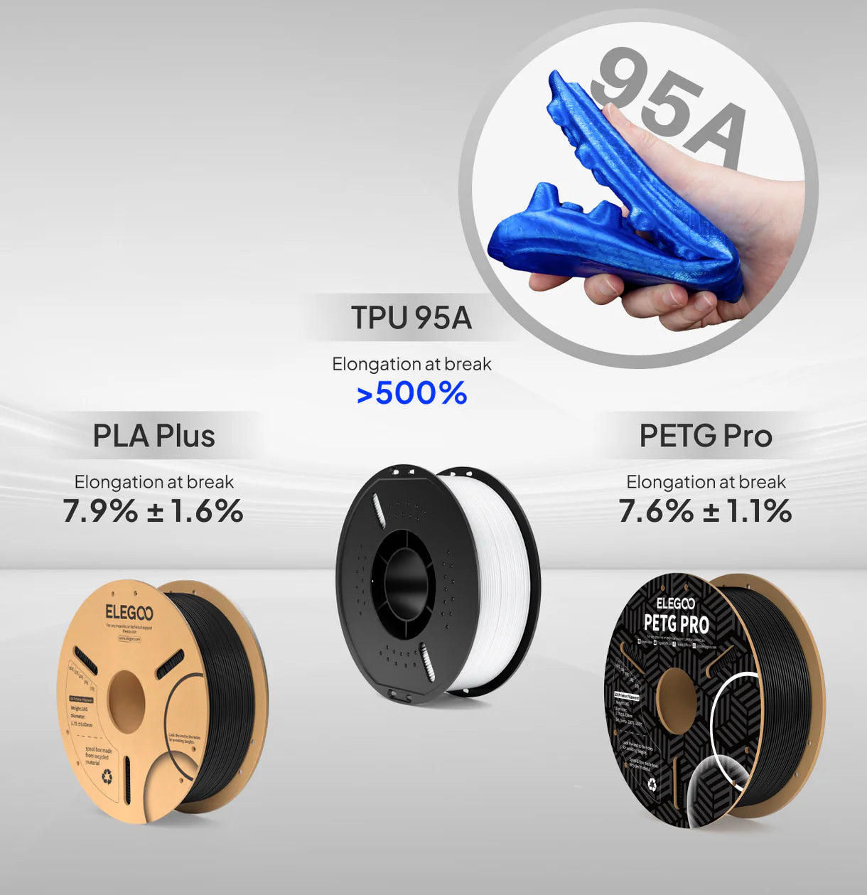 ELEGOO TPU 95A Filament 1.75mm / 1KG with Plastic Spool